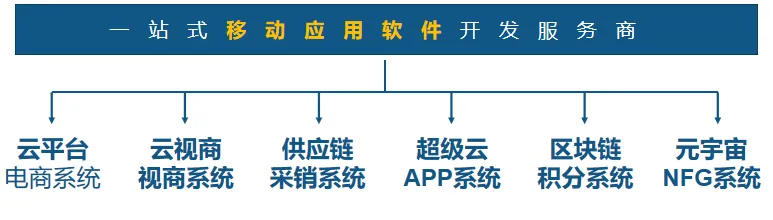 2026在杭州从事大健康行业必看,引流获客!倍增发展!破局发展破圈生长,你差一个同人共享建康城!