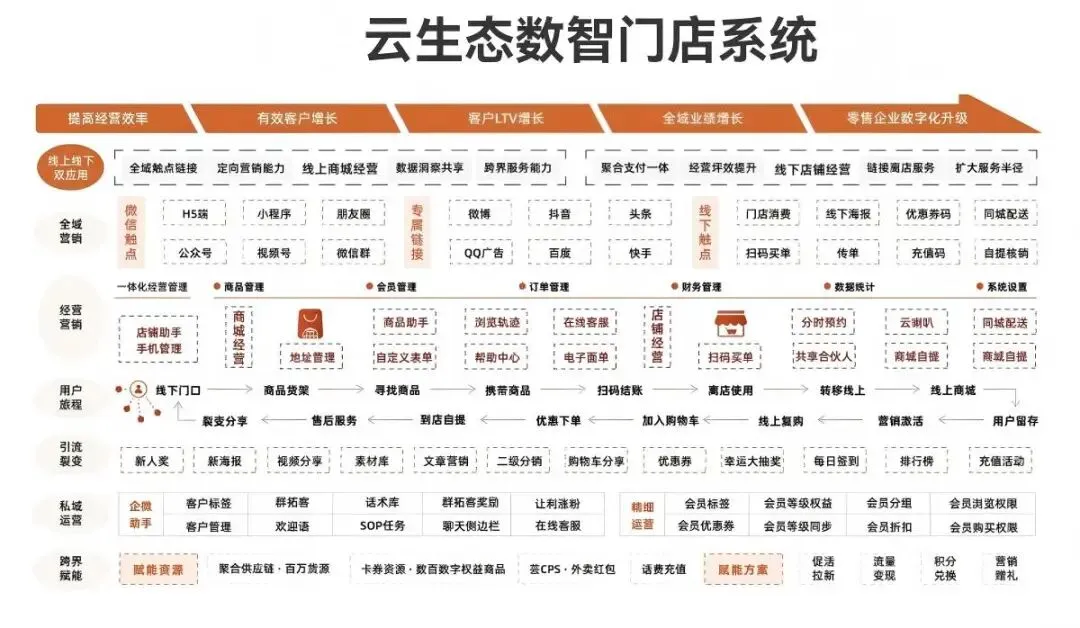 2026在杭州从事大健康行业必看,引流获客!倍增发展!破局发展破圈生长,你差一个同人共享建康城!