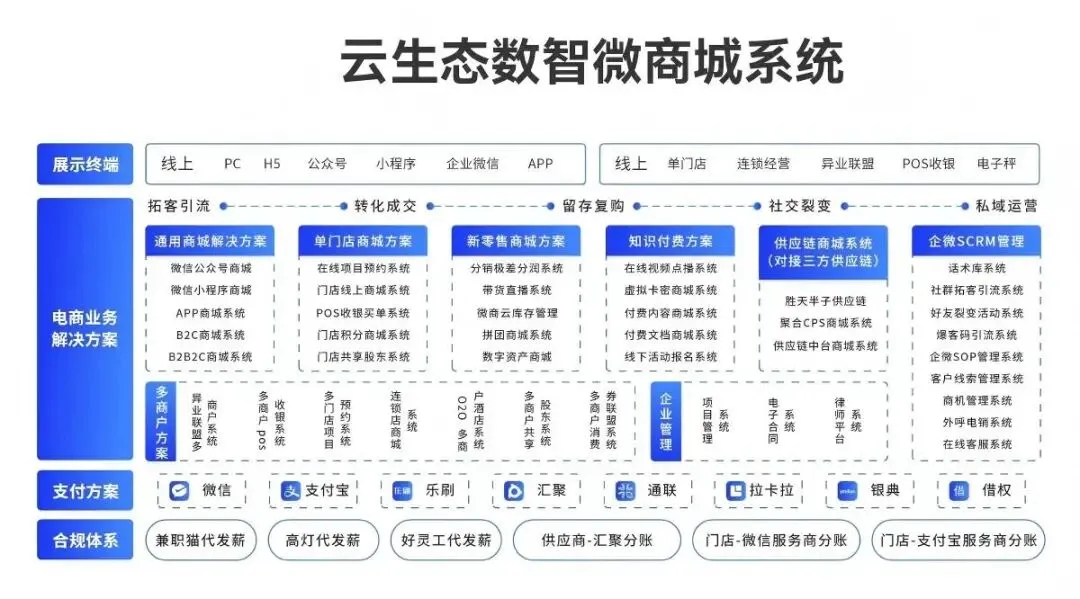 2026在杭州从事大健康行业必看,引流获客!倍增发展!破局发展破圈生长,你差一个同人共享建康城!