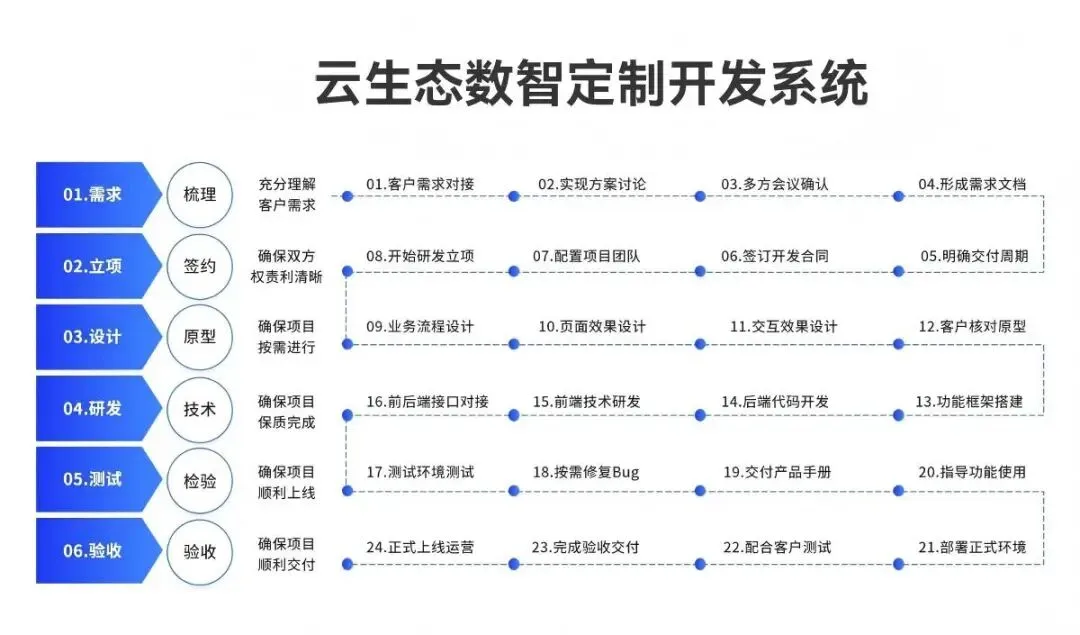 2026在杭州从事大健康行业必看,引流获客!倍增发展!破局发展破圈生长,你差一个同人共享建康城!