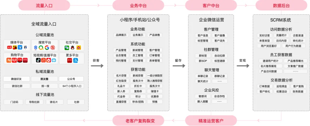 2026在杭州从事大健康行业必看,引流获客!倍增发展!破局发展破圈生长,你差一个同人共享建康城!