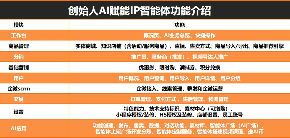 2026在杭州从事大健康行业必看,引流获客!倍增发展!破局发展破圈生长,你差一个同人共享建康城!
