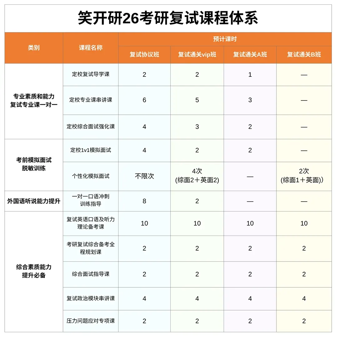 【26计算机调剂】085404计算机技术专硕,100多所往年招收调剂院校大汇总!提前关注收藏,让你在调剂的道路上不迷茫!