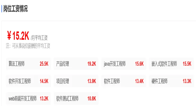 35个黄金专业之一: 计算机科学与技术