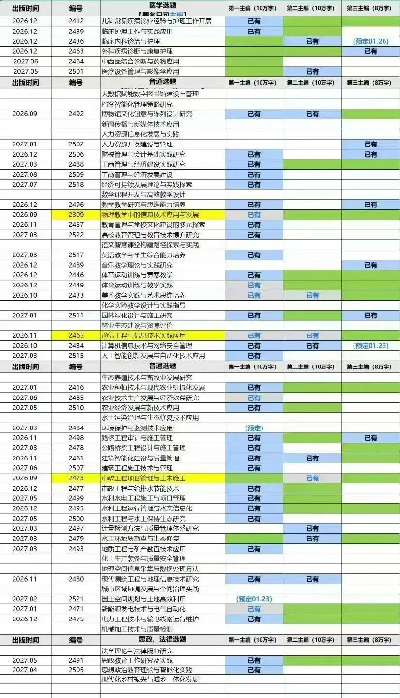 上海市计算机与信息技术应用专业高级,正高职称评审标准
