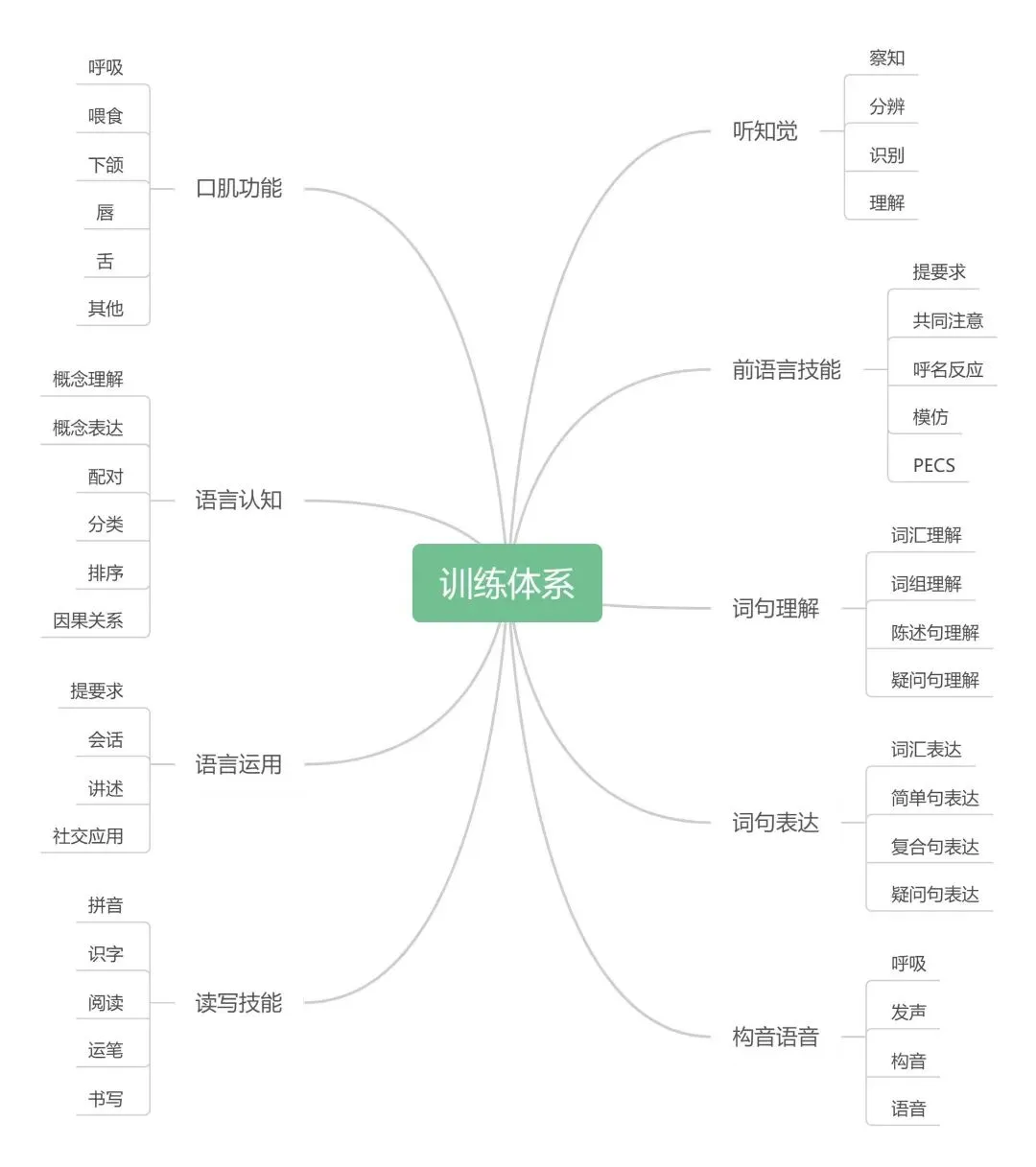 新技术开展:“计算机言语疾病矫治技术”为特殊儿童打开“畅言”之门