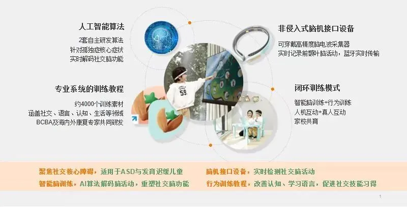 新技术开展:“计算机言语疾病矫治技术”为特殊儿童打开“畅言”之门