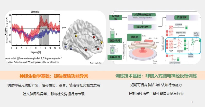 新技术开展:“计算机言语疾病矫治技术”为特殊儿童打开“畅言”之门