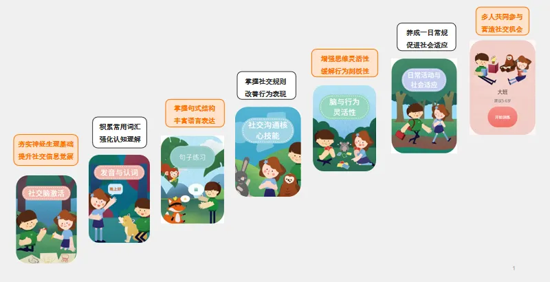 新技术开展:“计算机言语疾病矫治技术”为特殊儿童打开“畅言”之门