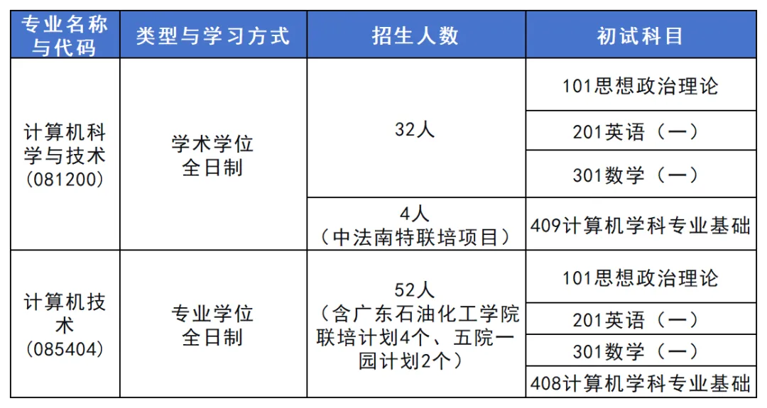 27计算机科学与技术 | 华南理工大学考研报考攻略