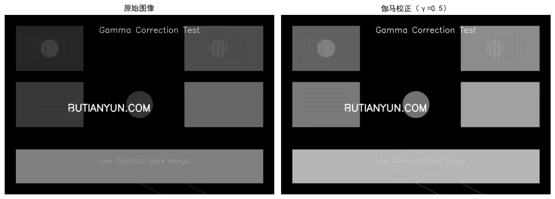 伽马校正算法 计算机视觉技术算法 概念+原理+实现Python版