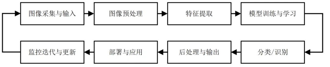 技术交流 | 计算机视觉技术在风电资产运营管理中的应用
