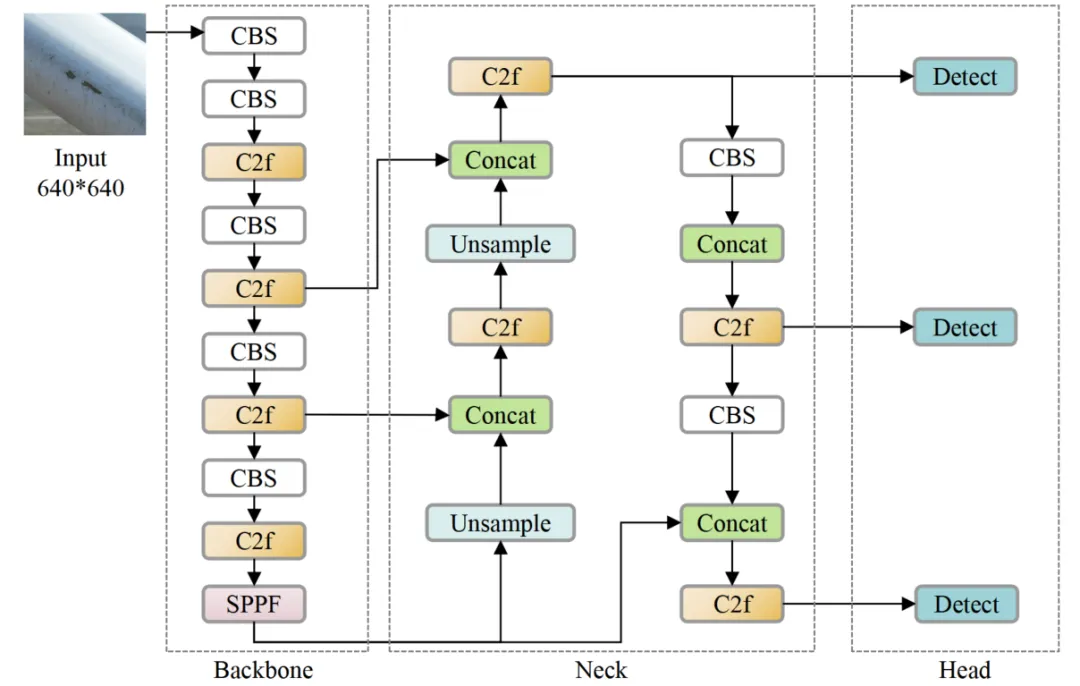 技术交流 | 计算机视觉技术在风电资产运营管理中的应用