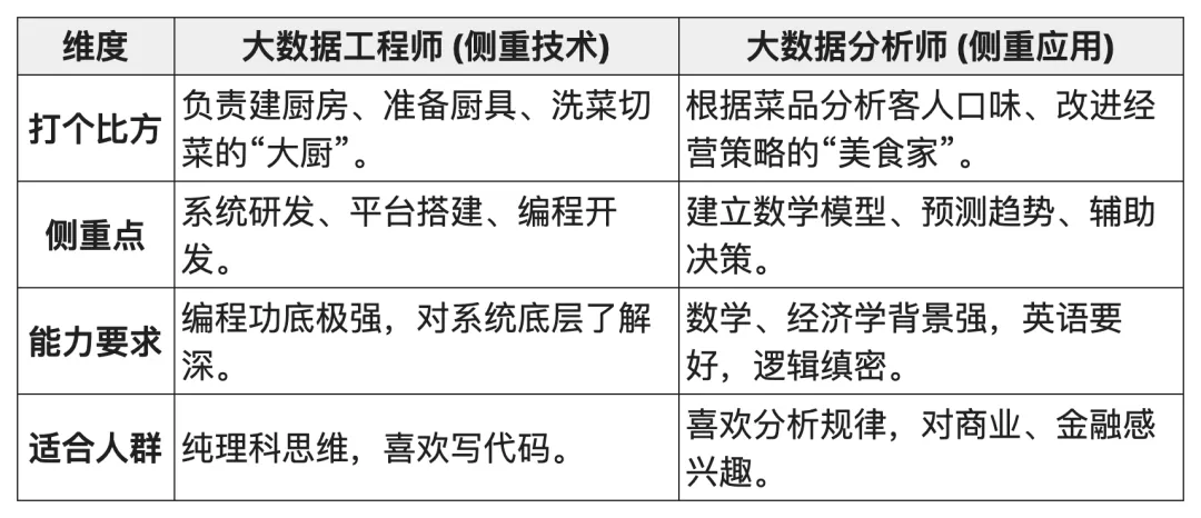 “计算机数据科学与大数据技术”:专业好不好?有哪些就业方向?读研读博有必要吗?
