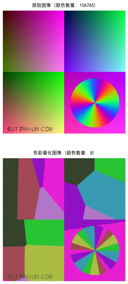 色彩量化算法 计算机视觉技术算法 概念+原理+实现Python版