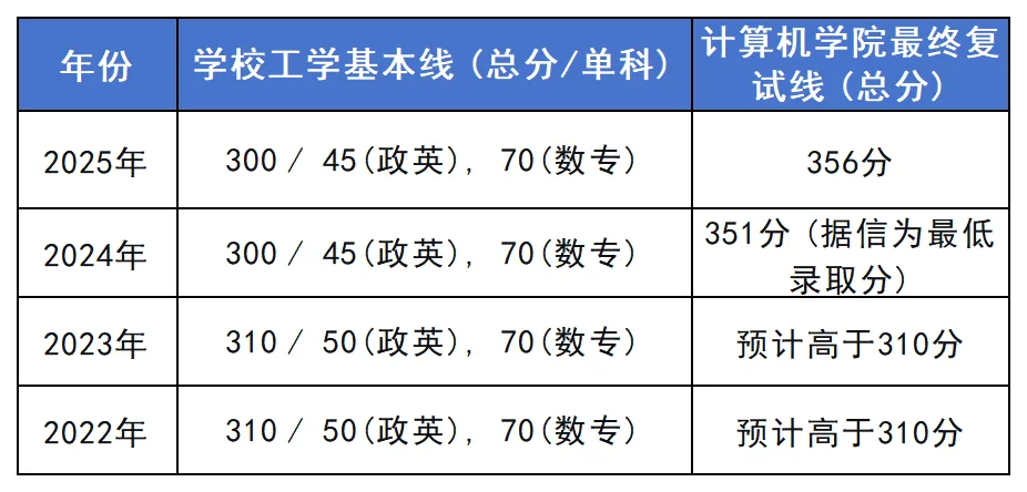 085404计算机技术 | 华南理工大学考研报考攻略