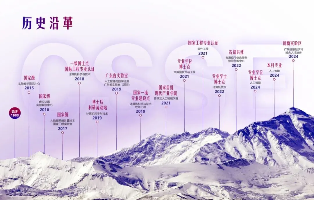 深圳大学计算机科学与技术博士后科研流动站招收博士后