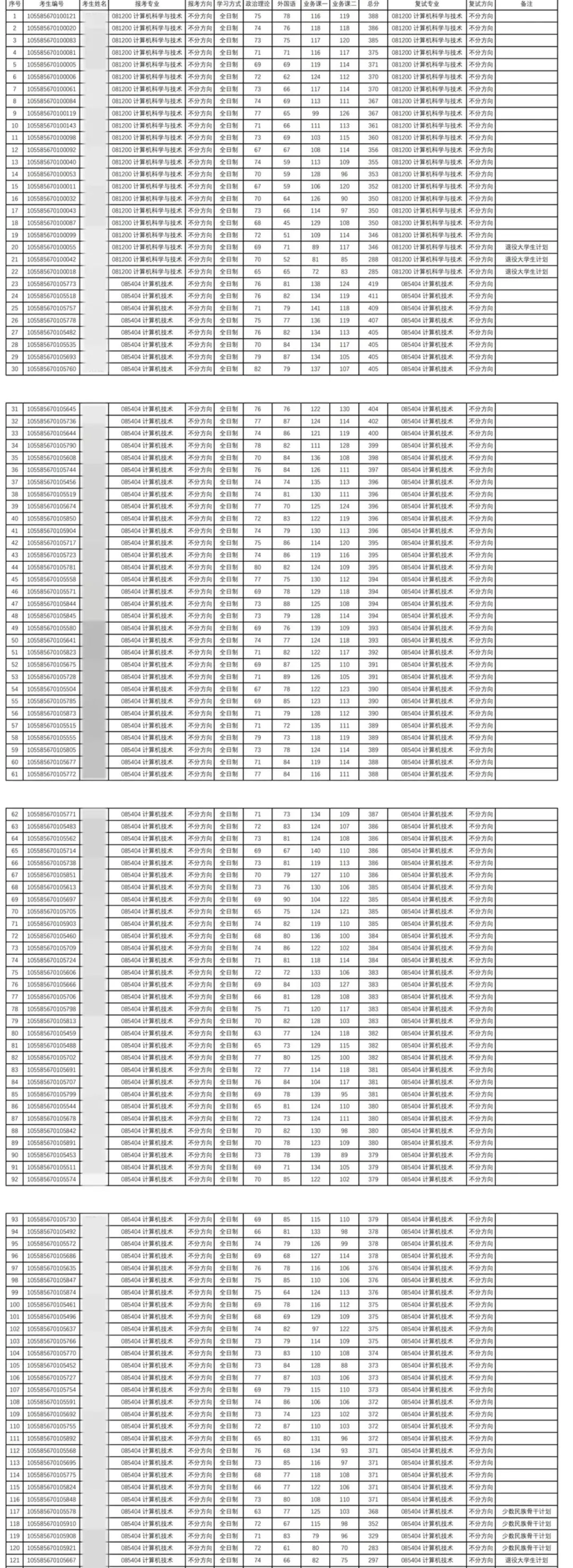27计算机科学与技术考研 | 中山大学报考攻略