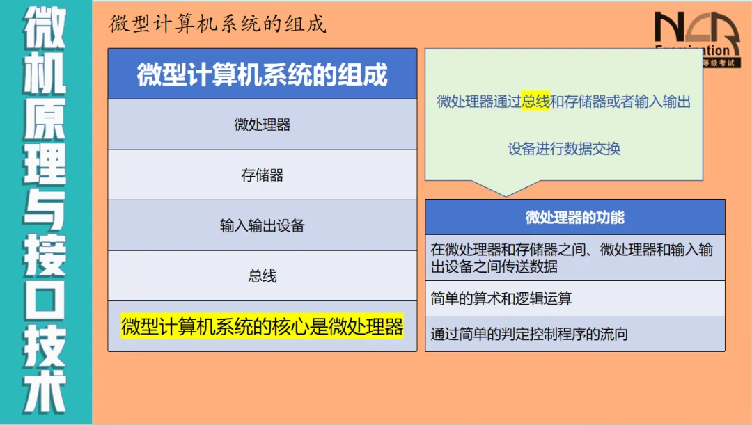 01-计算机三级嵌入式系统开发技术-微型计算机系统简介