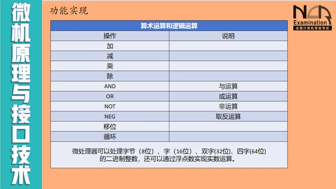 01-计算机三级嵌入式系统开发技术-微型计算机系统简介