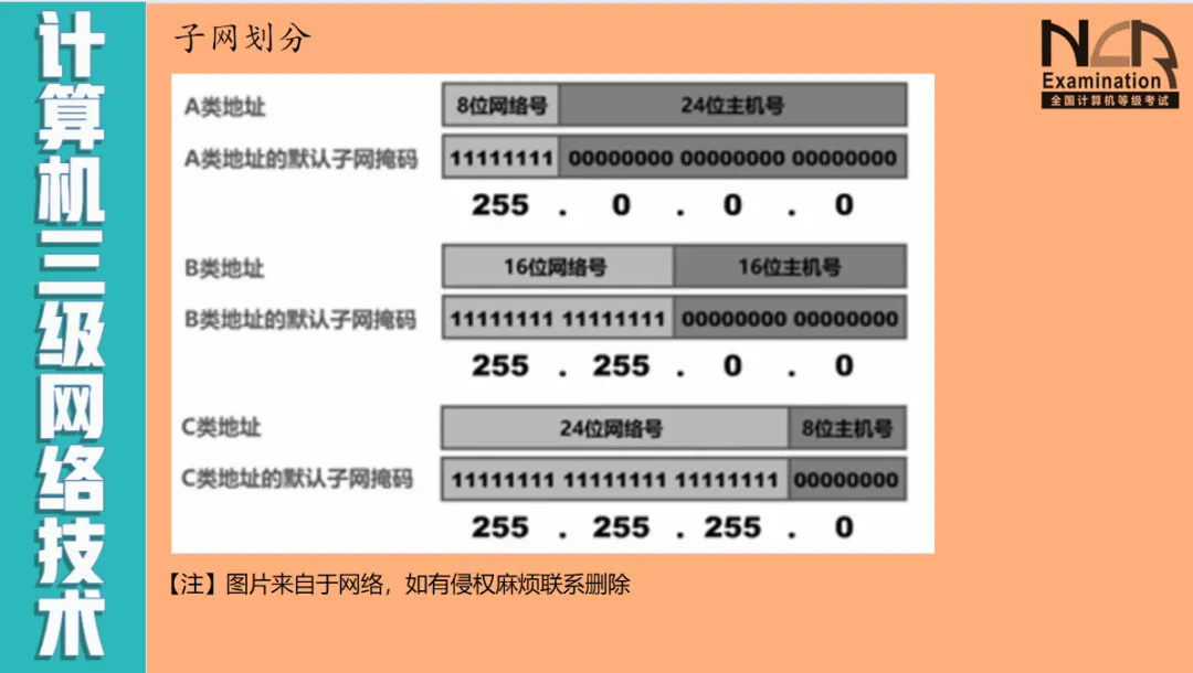 15-计算机三级网络技术-子网划分