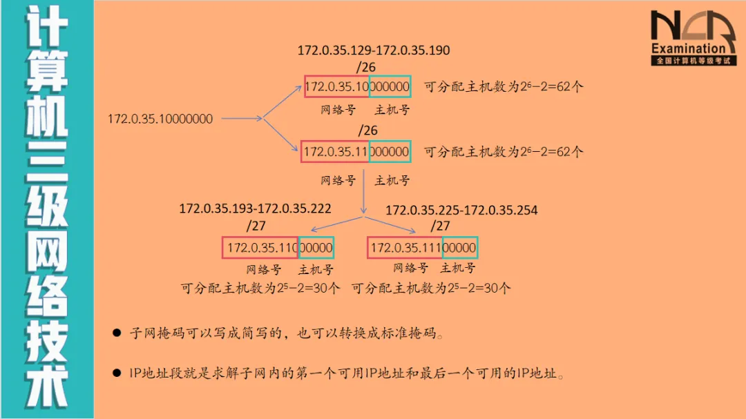 16-计算机三级网络技术-子网划分习题