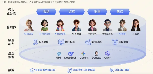 破局出海获客:B2B汽车企业如何借力AI服务商实现全球增长