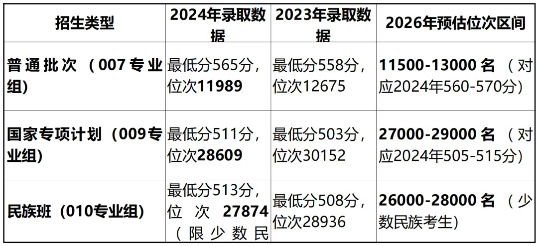 三分钟看专业丨北京语言大学计算机科学与技术