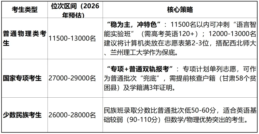 三分钟看专业丨北京语言大学计算机科学与技术