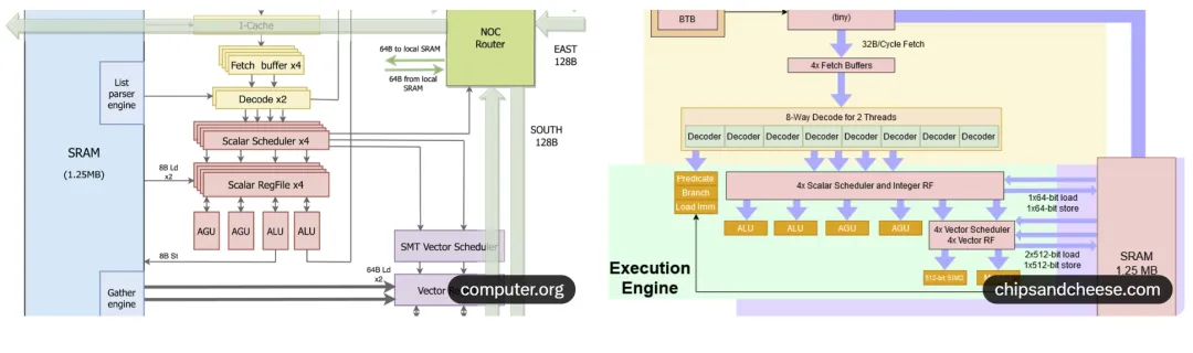 Tesla Dojo 超级计算机深度技术介绍与全面分析(下)