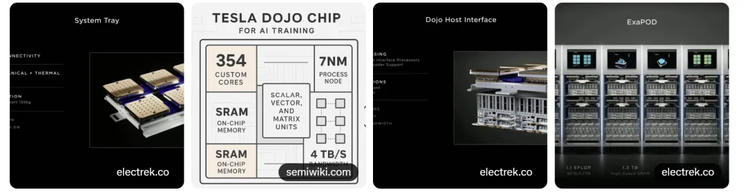 Tesla Dojo 超级计算机深度技术介绍与全面分析(下)