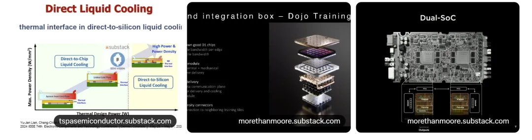 Tesla Dojo 超级计算机深度技术介绍与全面分析(下)