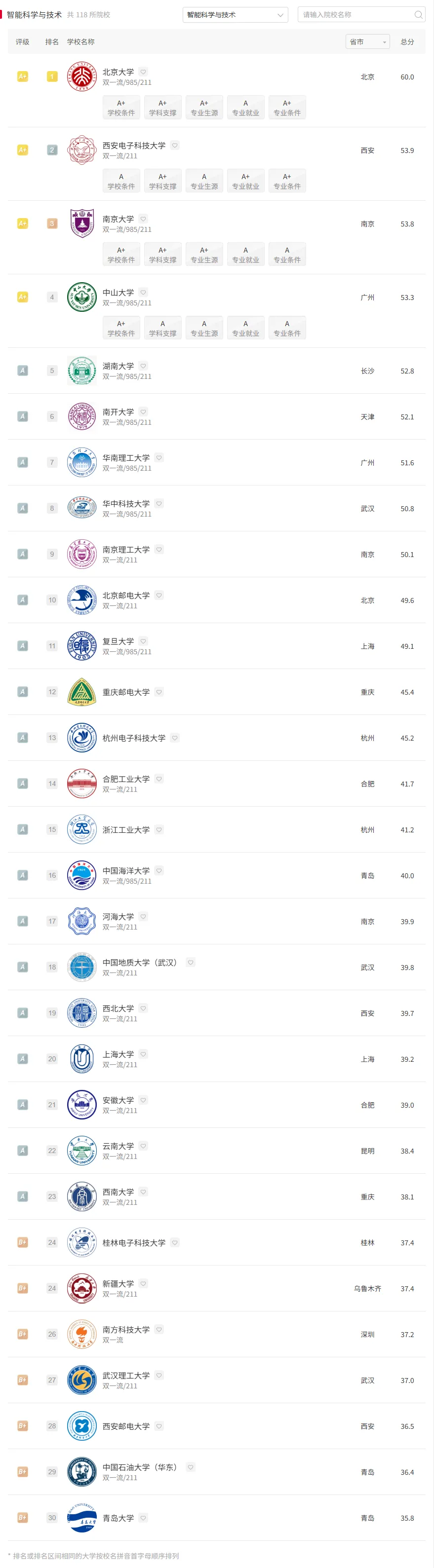 专业解读|智能科学与技术:计算机中的“人工智能”