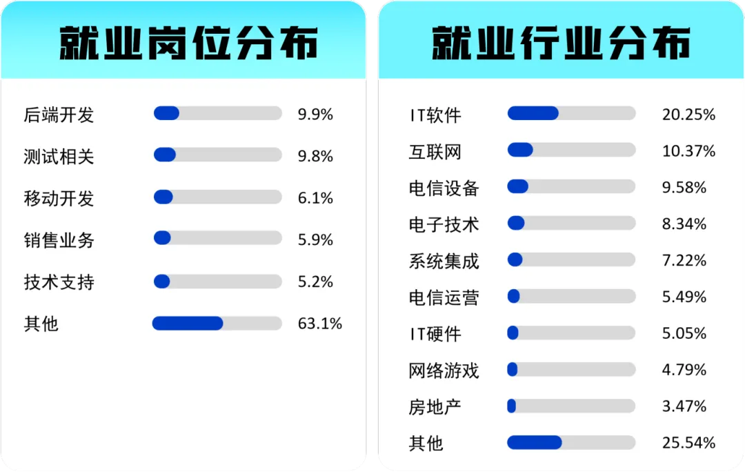 专业解读|智能科学与技术:计算机中的“人工智能”