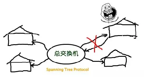 程序员有哪些电脑技能让外行感到神奇?