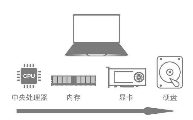 PLC技术工程师笔记本电脑选配指南