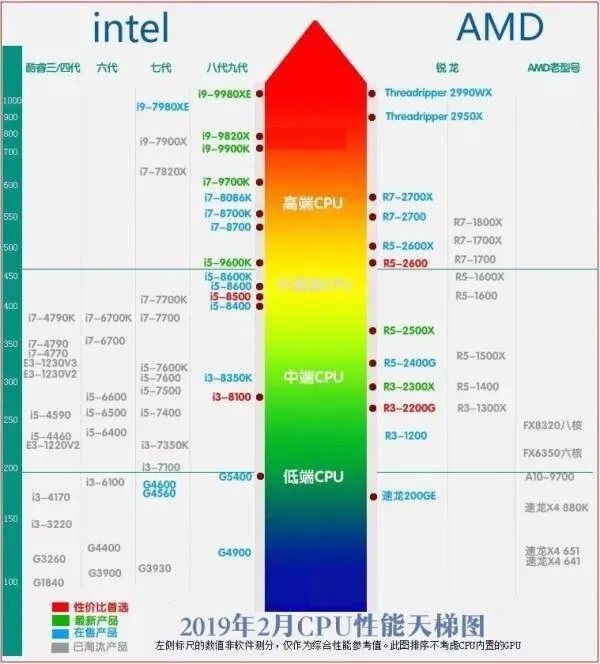 PLC技术工程师笔记本电脑选配指南