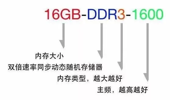 PLC技术工程师笔记本电脑选配指南