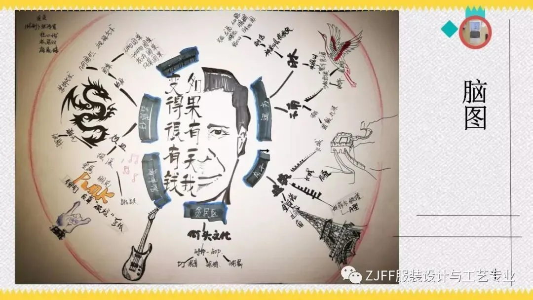 《男装设计》与《电脑绘图技术》 优秀作业展示!