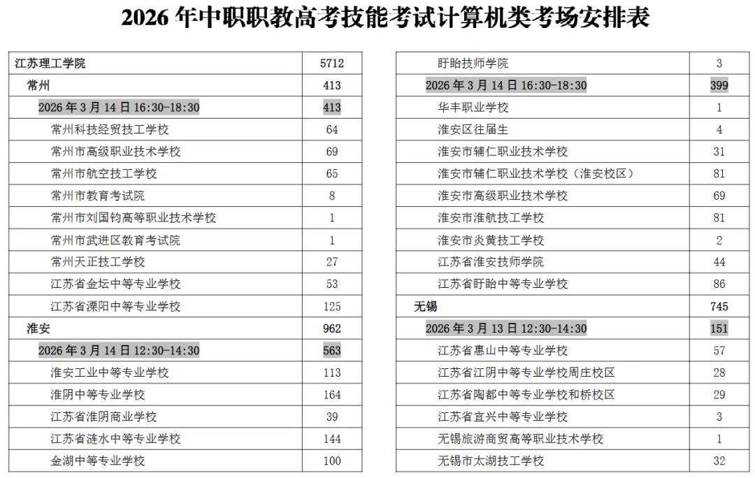 计算机技能 | 江苏省2026年职教高考技能考试计算机类考场安排表