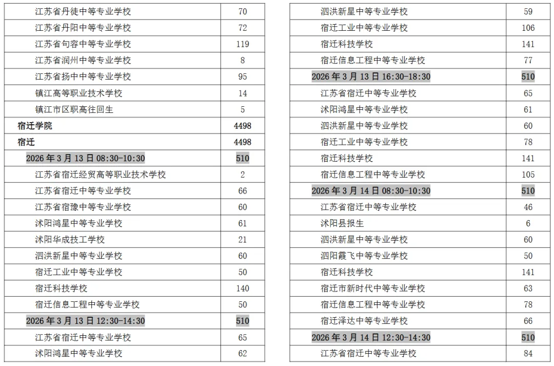 计算机技能 | 江苏省2026年职教高考技能考试计算机类考场安排表