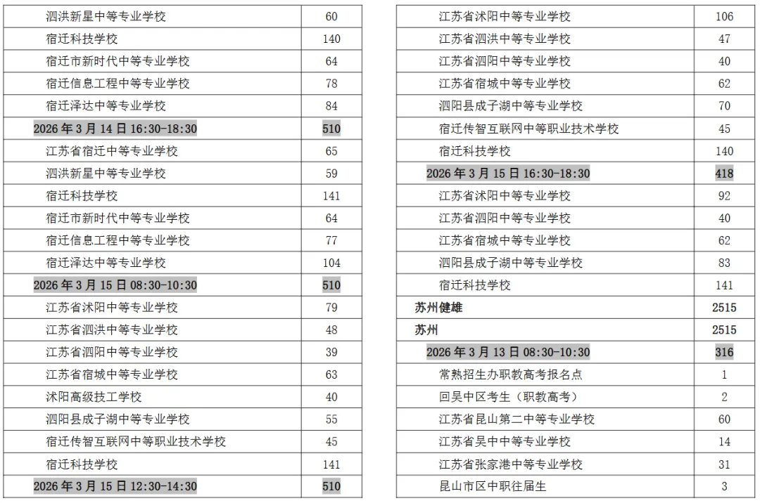 计算机技能 | 江苏省2026年职教高考技能考试计算机类考场安排表