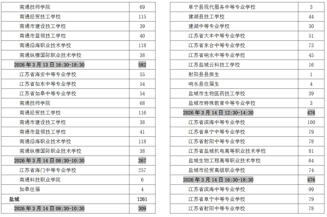 计算机技能 | 江苏省2026年职教高考技能考试计算机类考场安排表