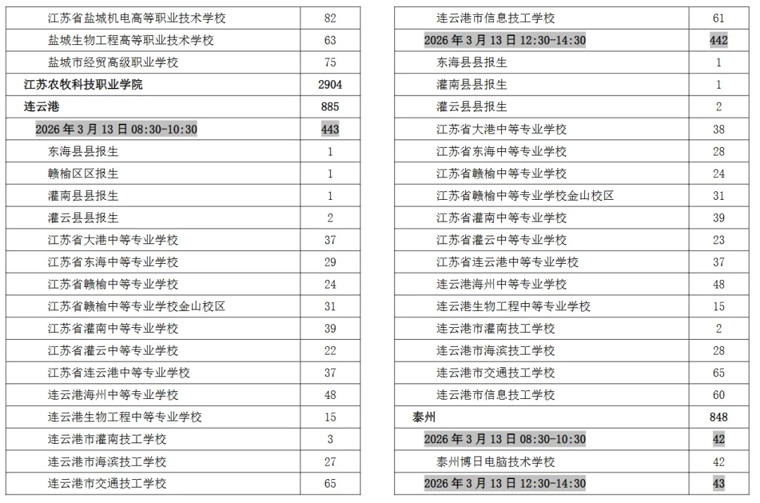 计算机技能 | 江苏省2026年职教高考技能考试计算机类考场安排表