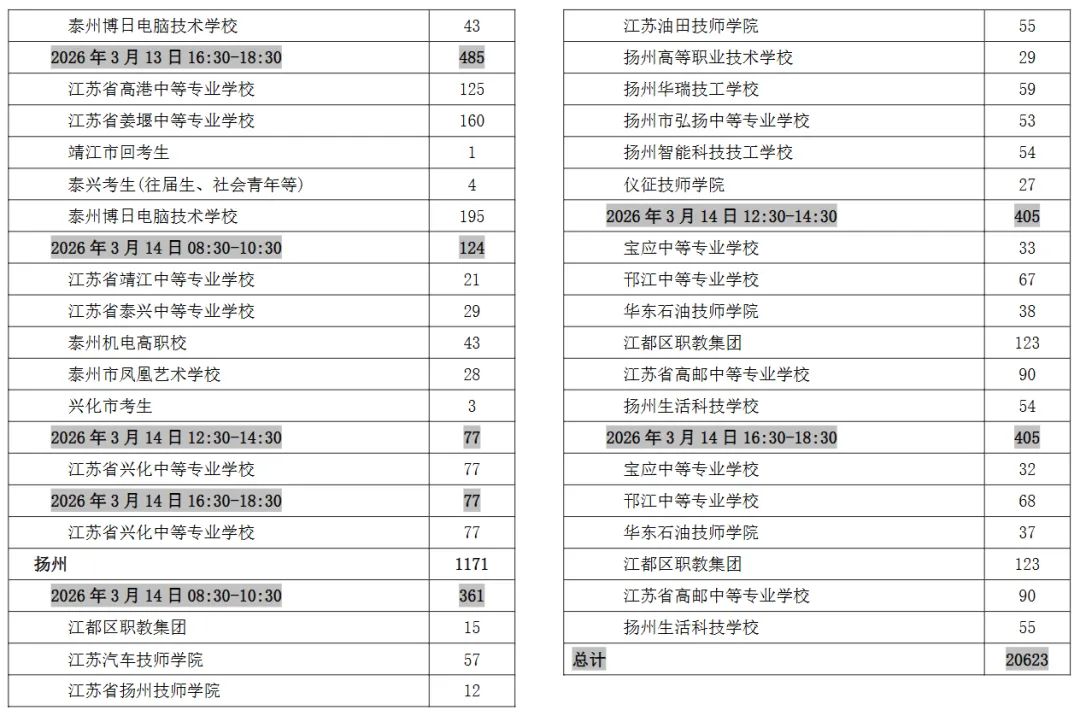 计算机技能 | 江苏省2026年职教高考技能考试计算机类考场安排表