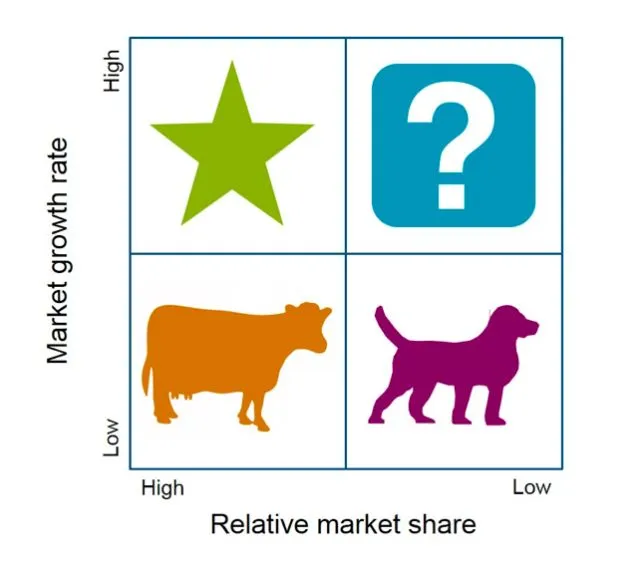 怎样低成本获客?互联网金融推广套路合辑!