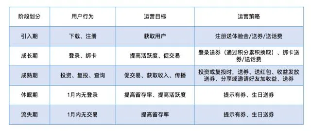 怎样低成本获客?互联网金融推广套路合辑!