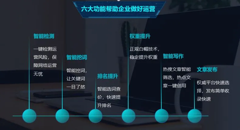 企业网络营销如何实现先赚“钱”,再投钱?