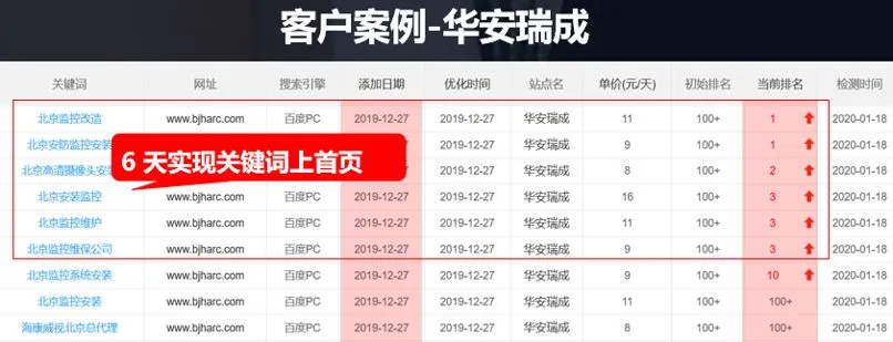 企业网络营销如何实现先赚“钱”,再投钱?