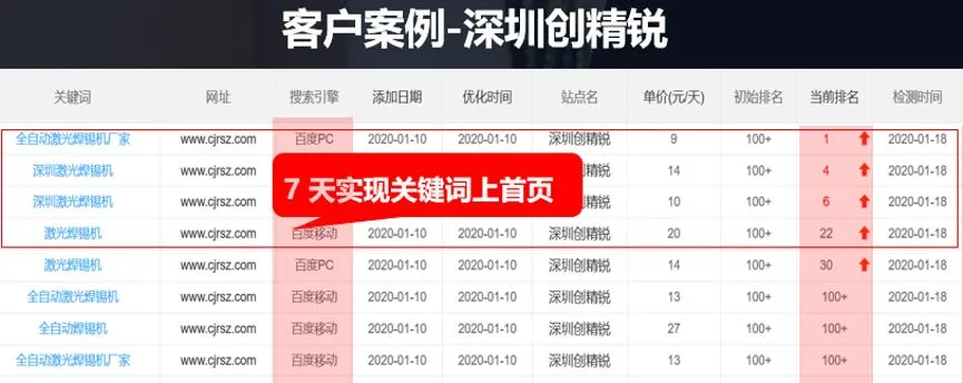 企业网络营销如何实现先赚“钱”,再投钱?